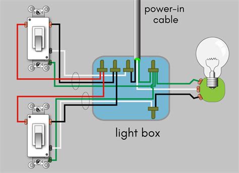 how to identify source wire in electrical box|3 way wiring identification.